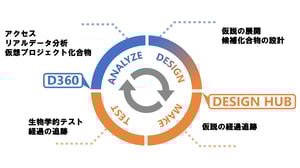 Design Hub-1
