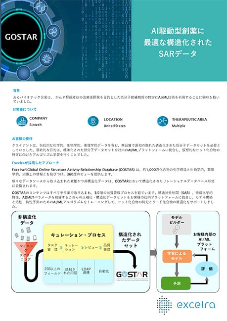 AI駆動型創薬に最適な構造化されたSARデータ
