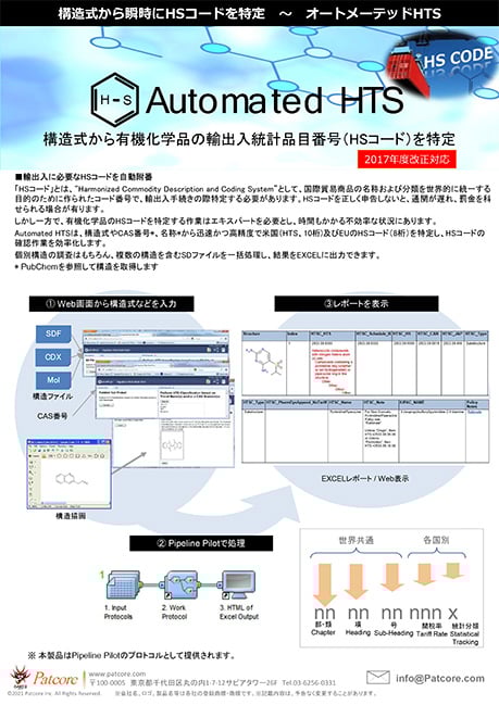 HTSコード確認システム『Automated HTS』