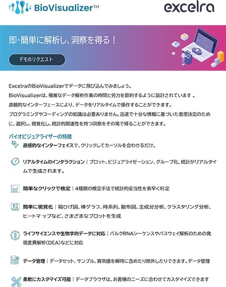 バイオデータリアルタイム解析・視覚化ツール『BioVisualizer』