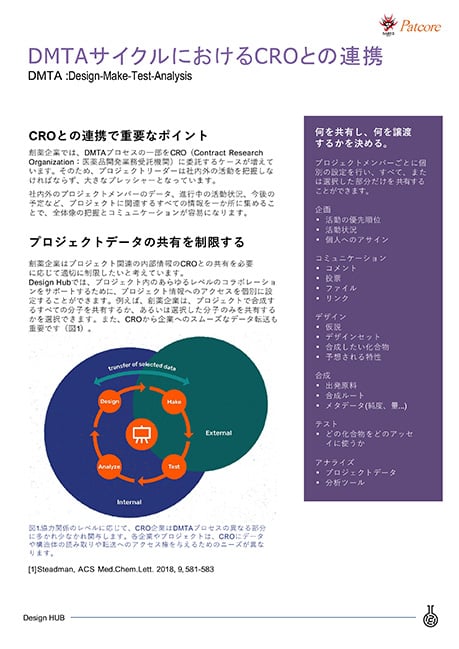 DMTAサイクルにおけるCROとの連携