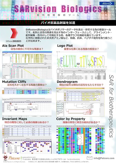配列相関解析ツール『SARvision Biologics』