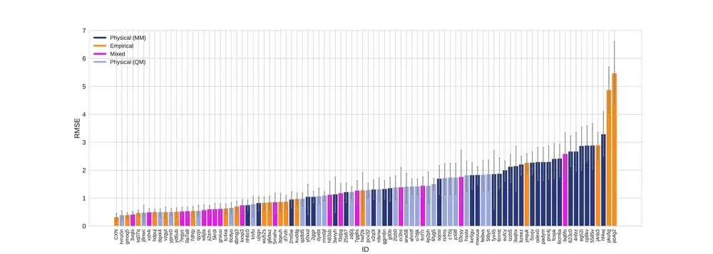 Fig1_RMSE_vs_method_plot_colored_by_method_category