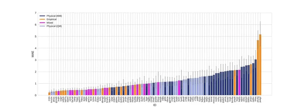 Fig2_MAE_vs_method_plot_colored_by_method_category