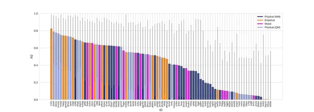Fig3_Rsquared_vs_method_plot_colored_by_method_category