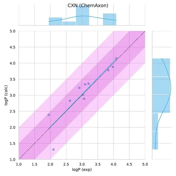 Fig4