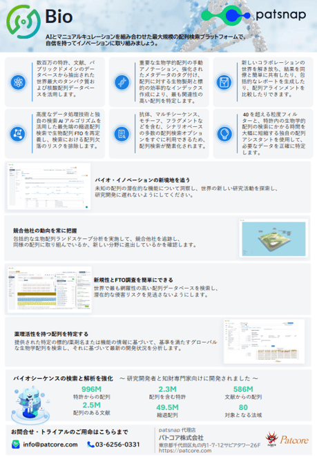 包括的配列検索から特許情報調査を可能にする『Patsnap Bio』
