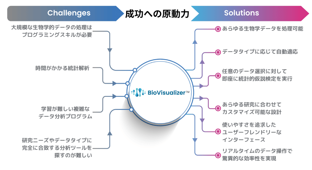 BioVizualizer