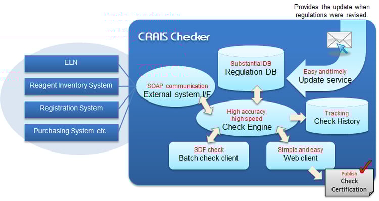 【PAT】CRAIS Checker