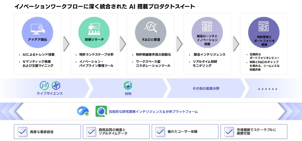Patsnap2026トレンド_pic1