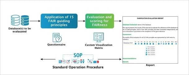 Schema-for-FAIR-evaluation-of-a-given-database-1