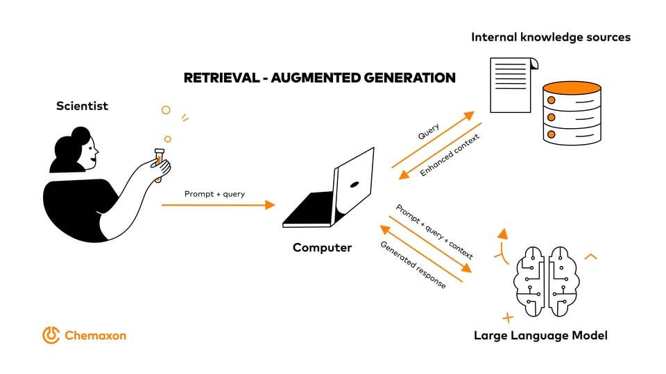 Retrieval - augmented generation_2