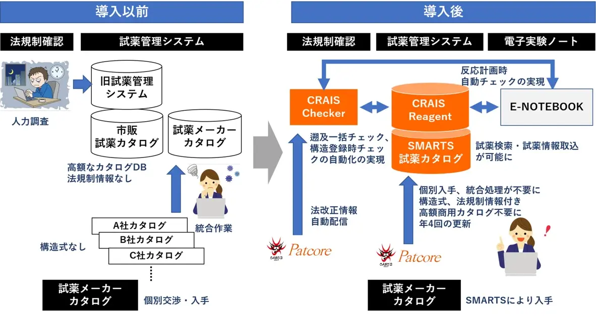 エーザイ株式会社