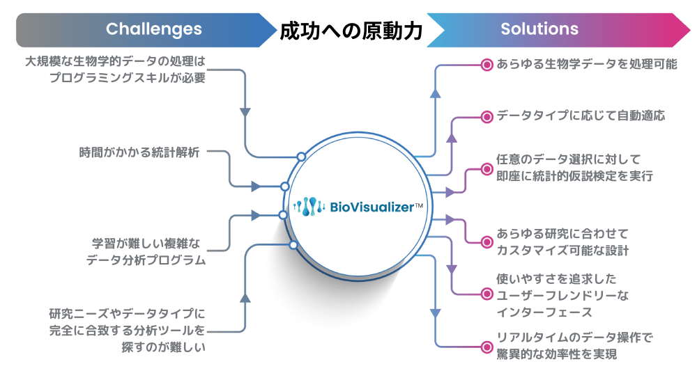bio-visualizer