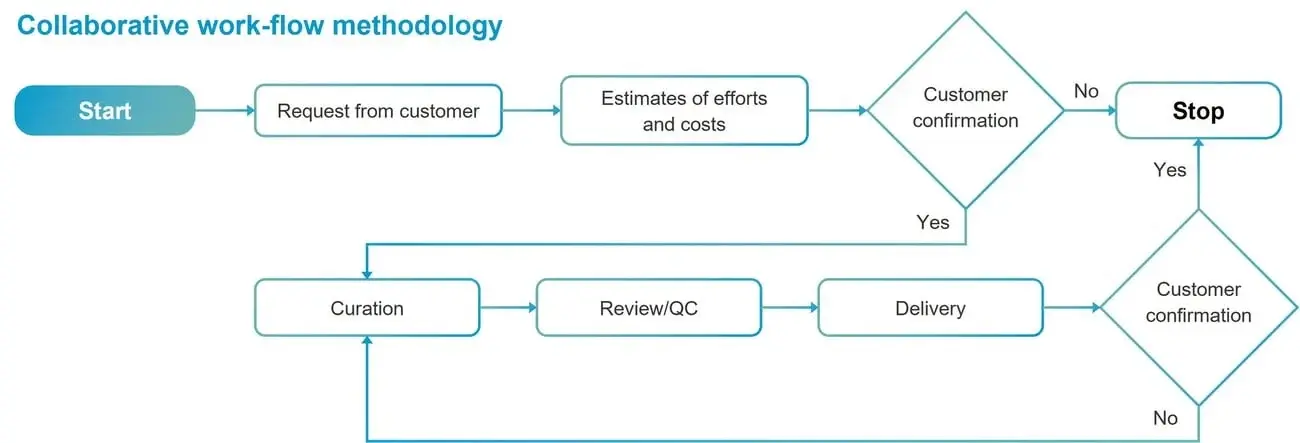 Cikkabiratuib-WorkFlow