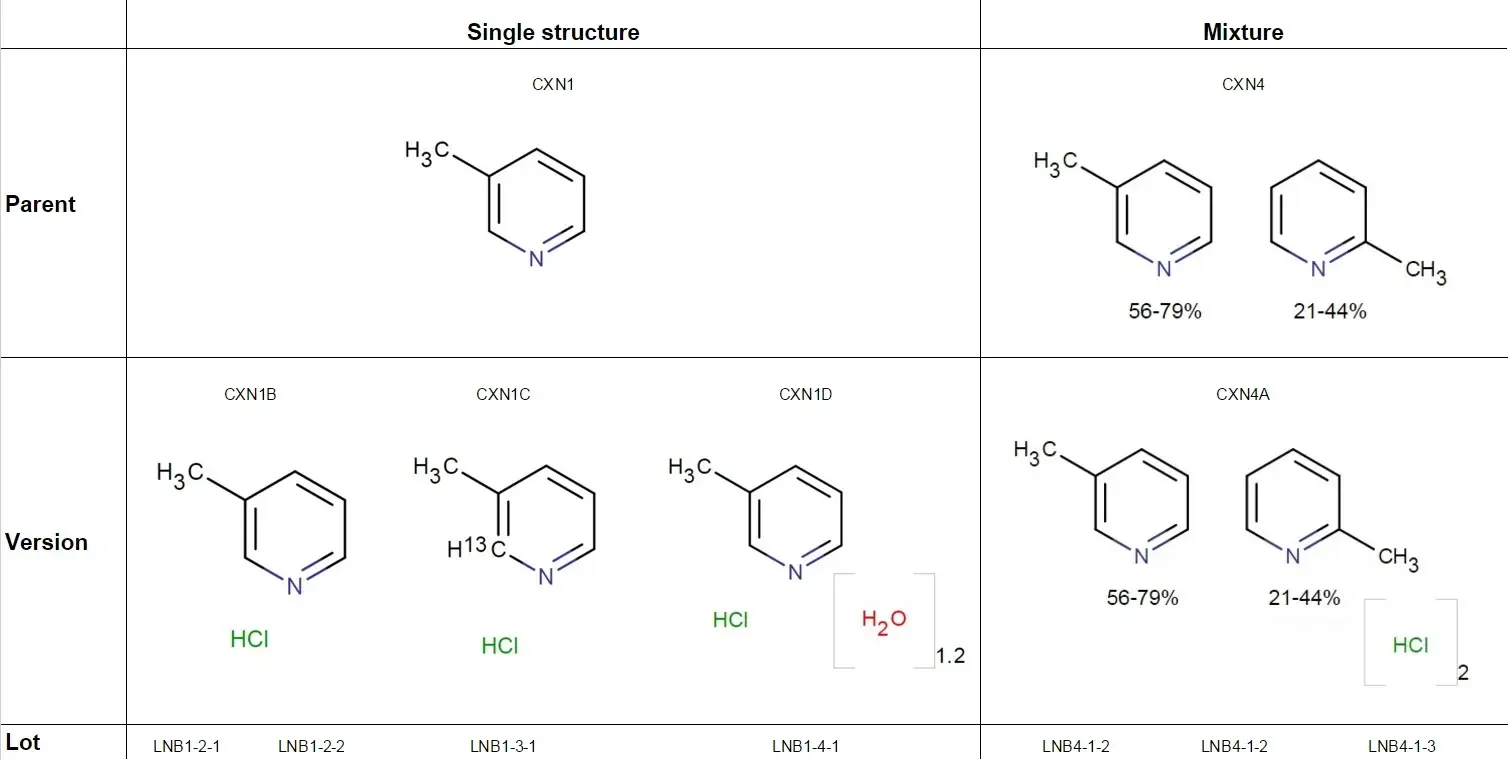 Compound_Registration_Hierarchy