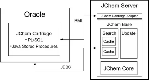arch_highlevel