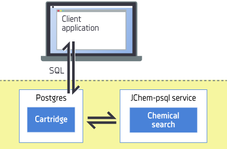 posgre-cart-arch_decima