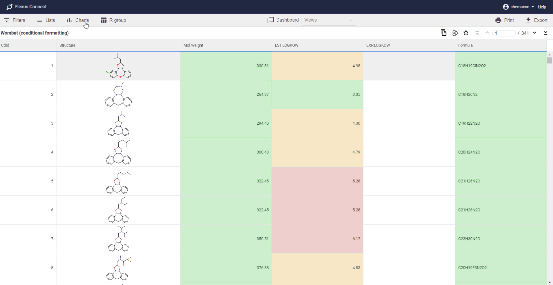 plexus-connect_charts