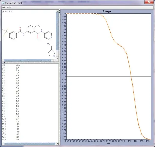 isoelectric