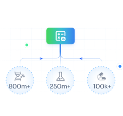 Comprehensive data coverage