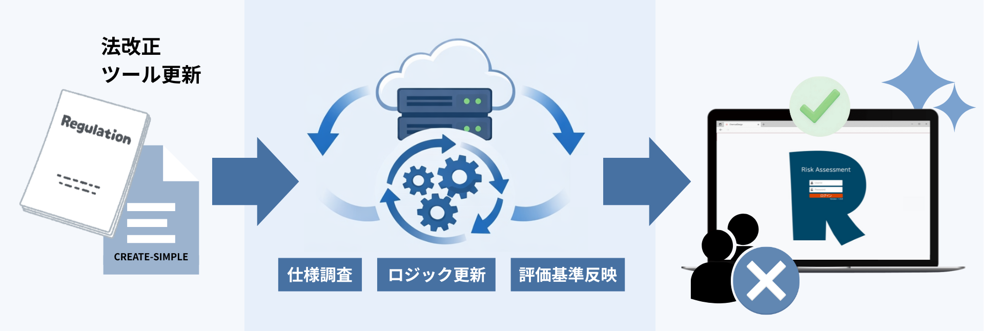 法改正自動対応-1
