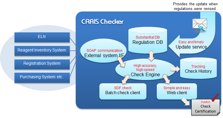 【PAT】CRAIS Checker