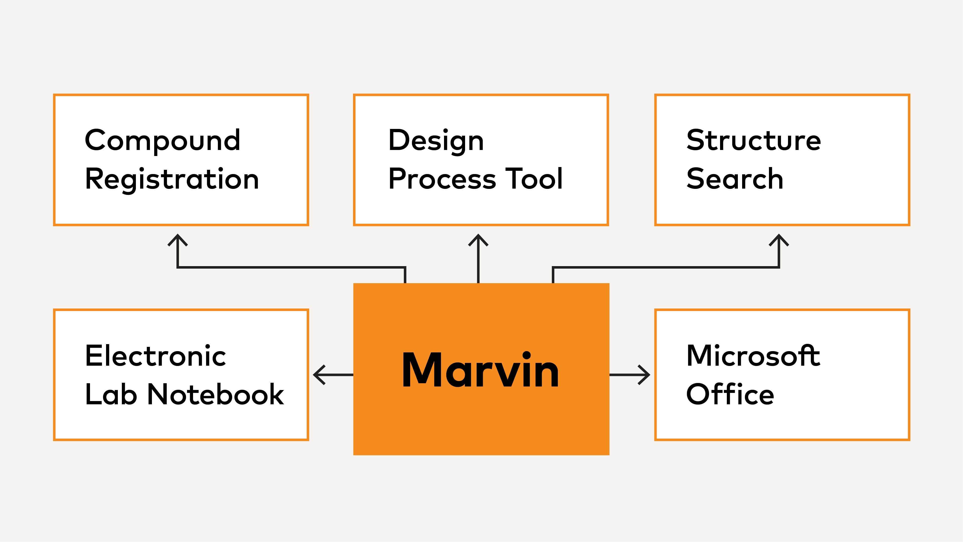 One drawing tool for every need[1]