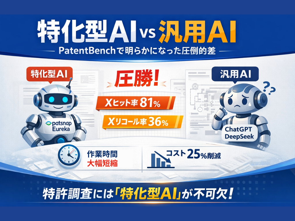 【PAT】汎用AIは特許調査に使えるか？「PatentBench」が示す特化型AIの圧倒的実力