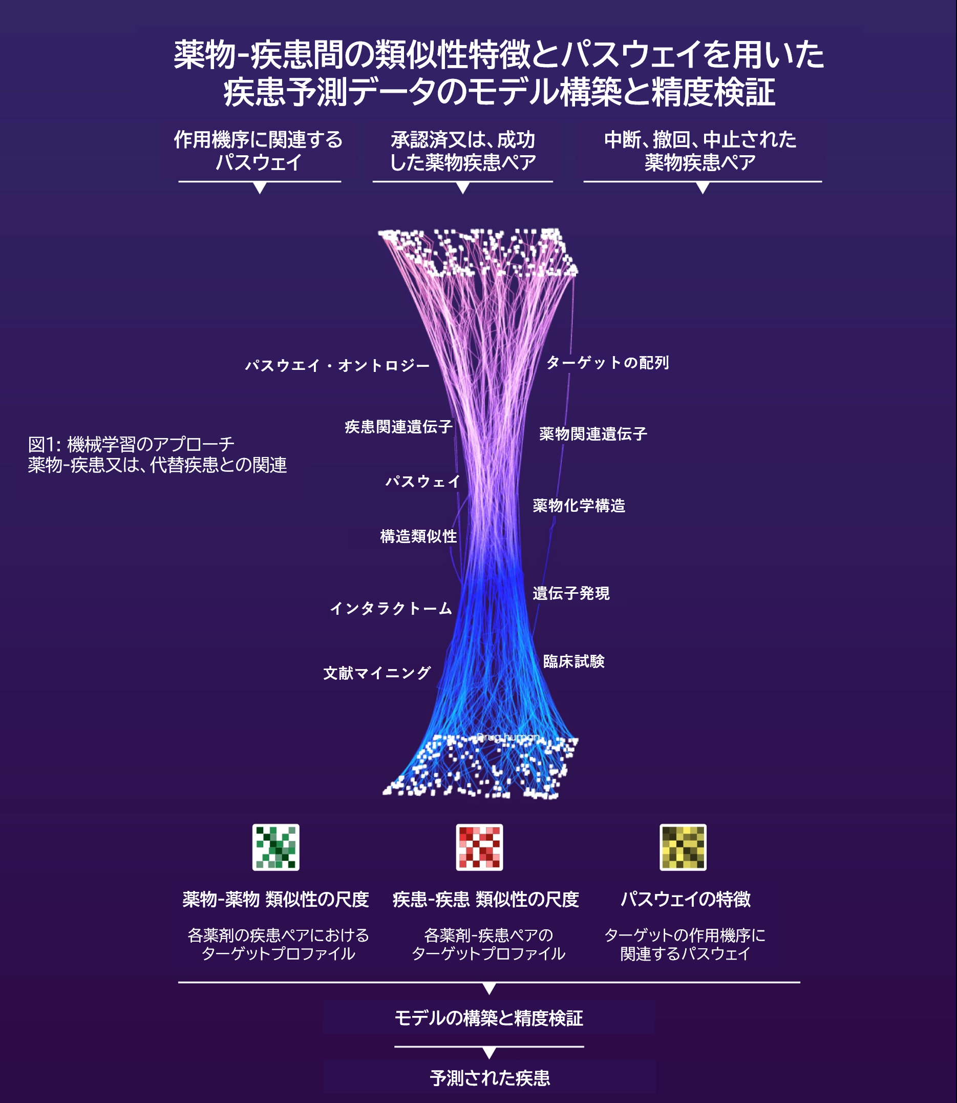 図解 合法ドラッグ体験マニュアル【初版本】